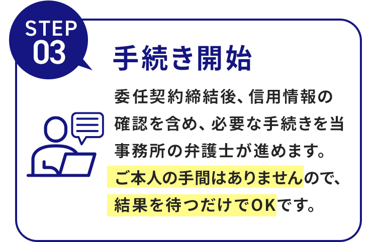 手続き開始