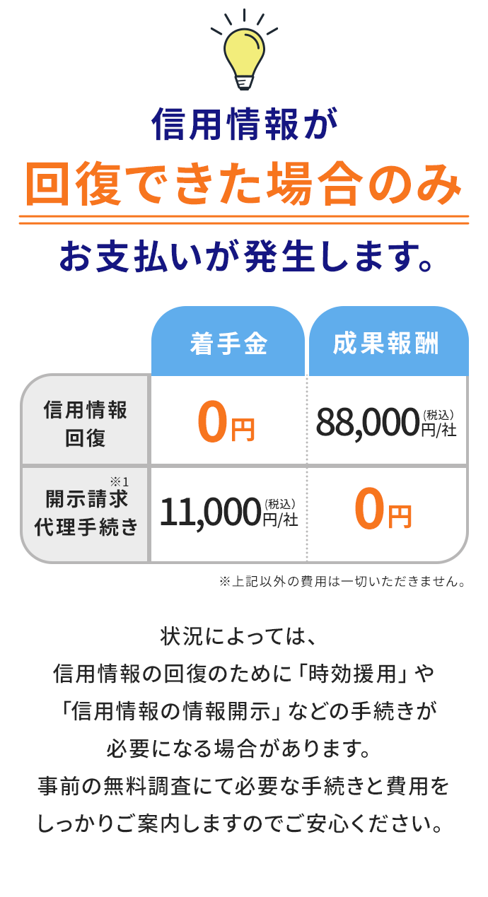 信用情報が回復できた場合のみお支払いが発生します。