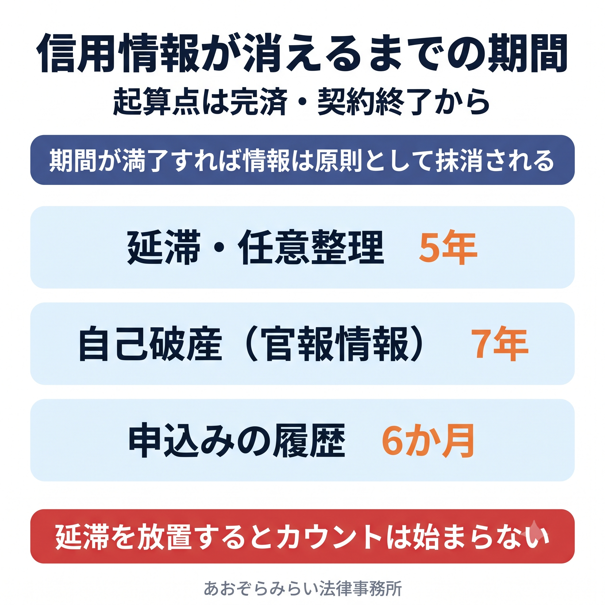 信用情報はいつ消える？保有期間