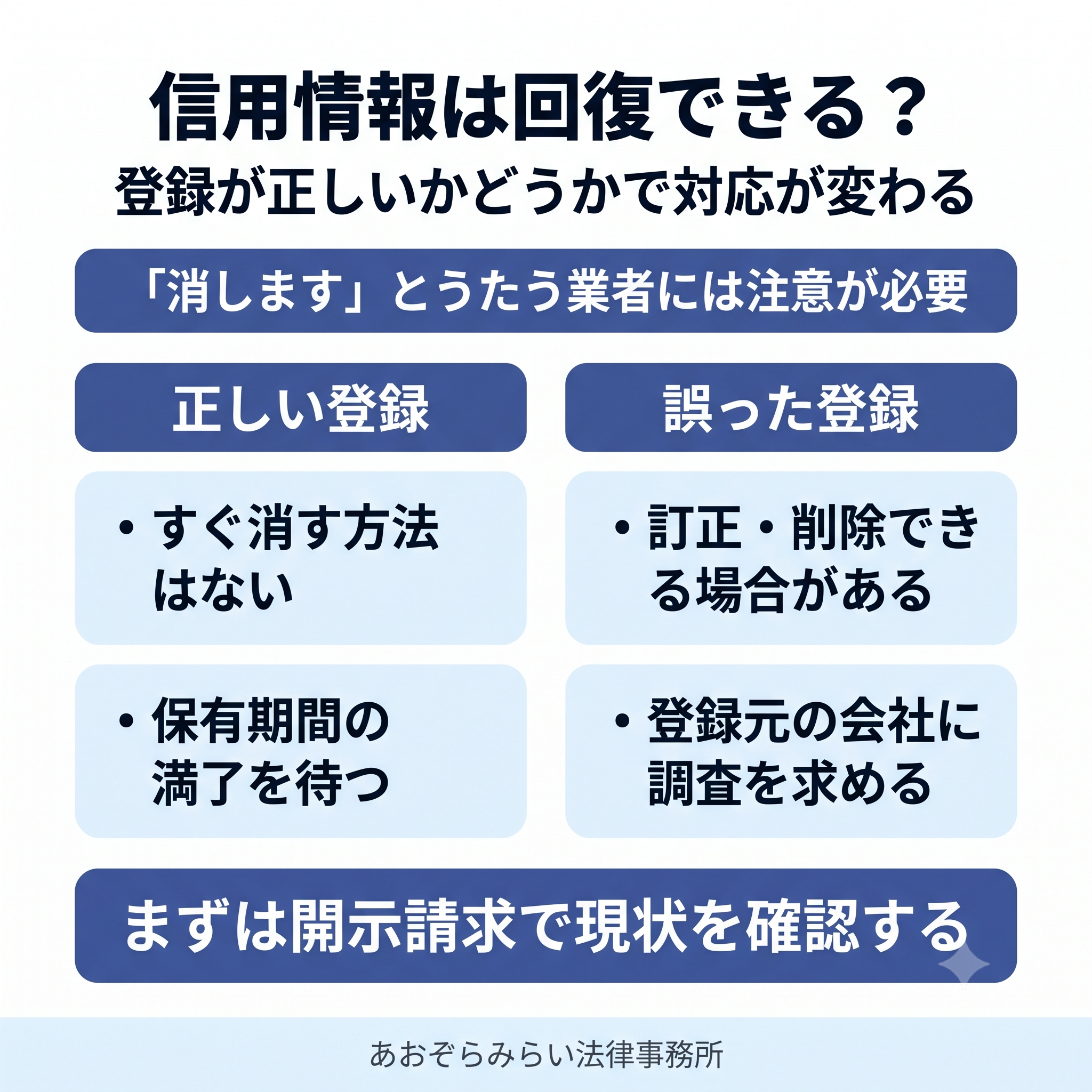 信用情報は回復できる？