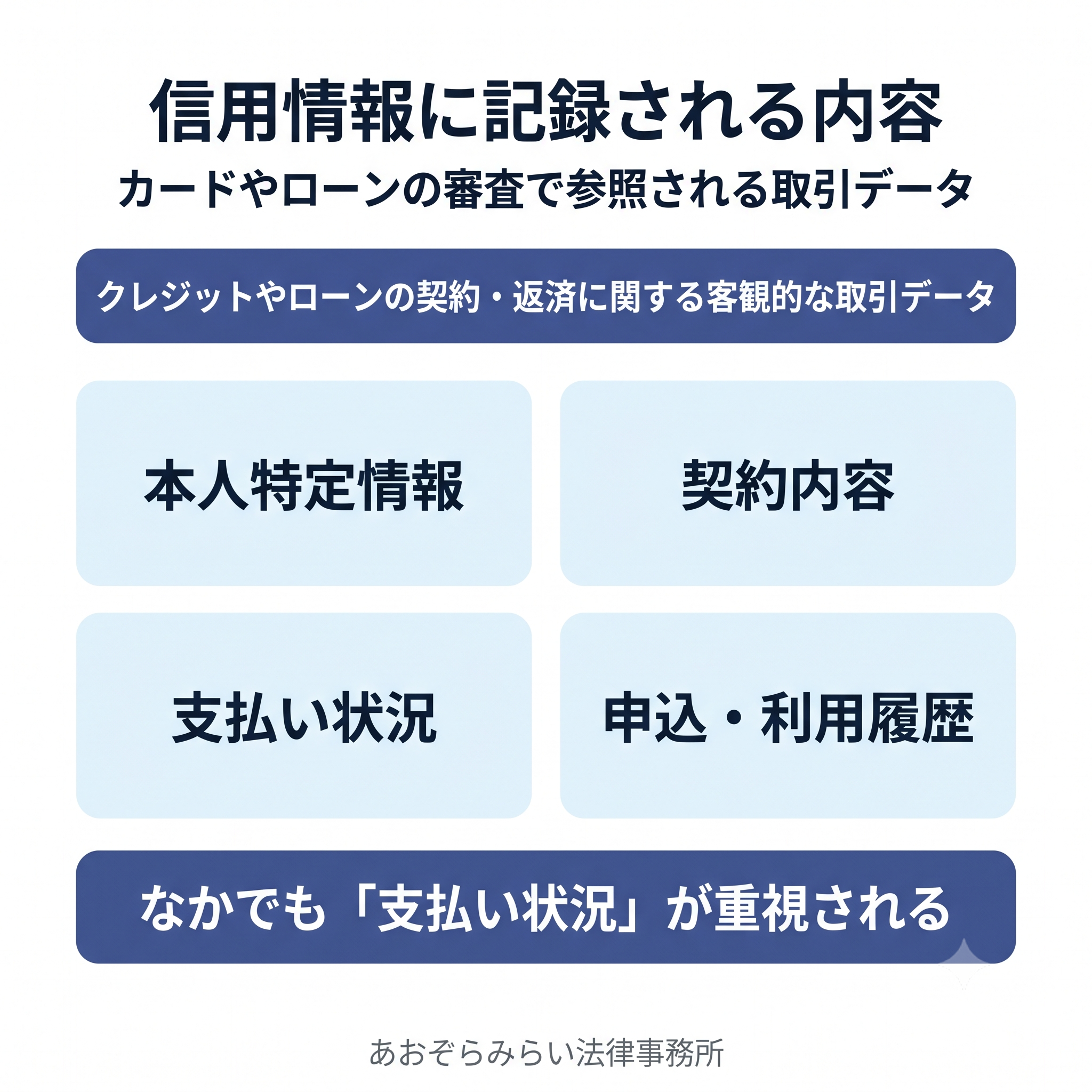 信用情報とは？記録される内容
