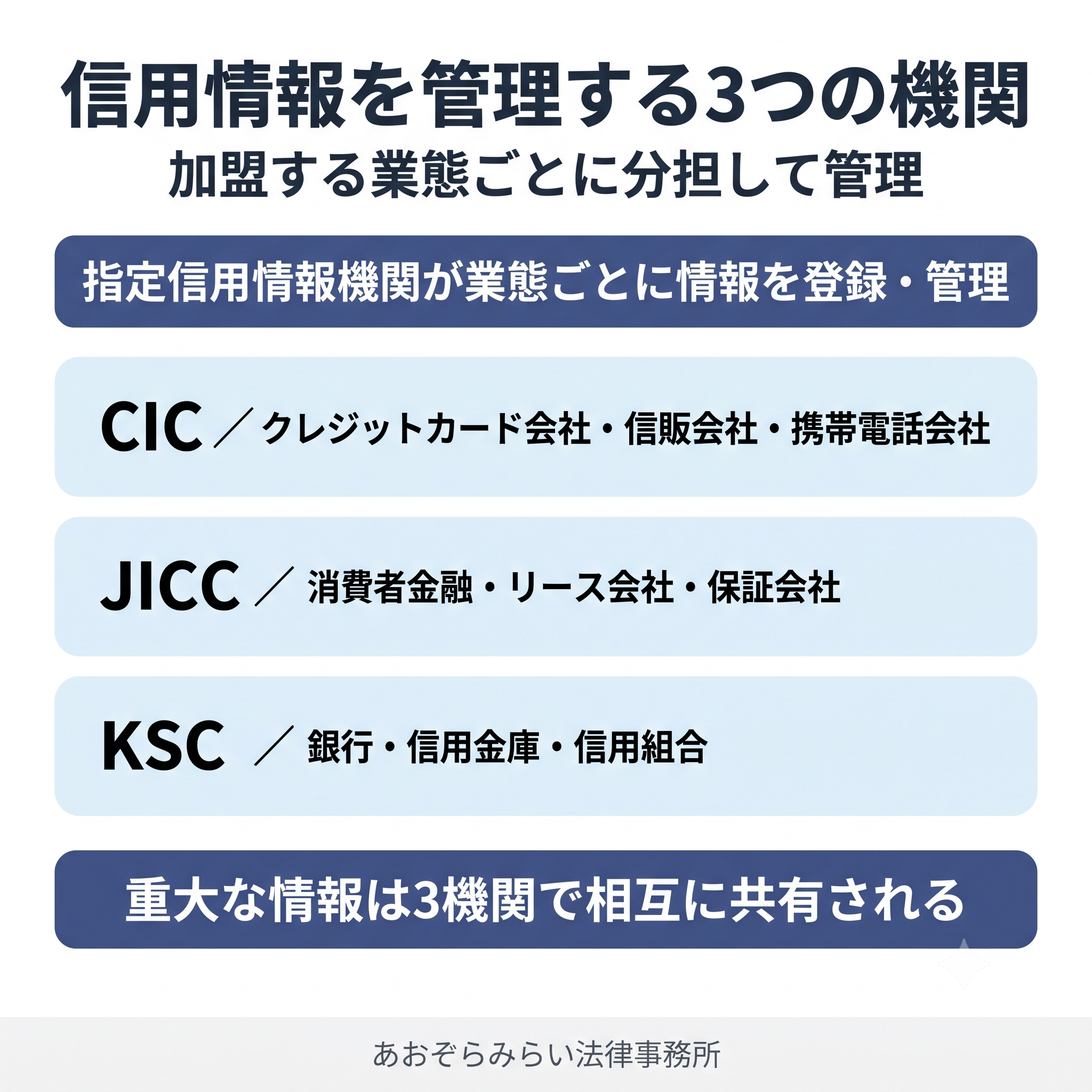 信用情報を管理する機関