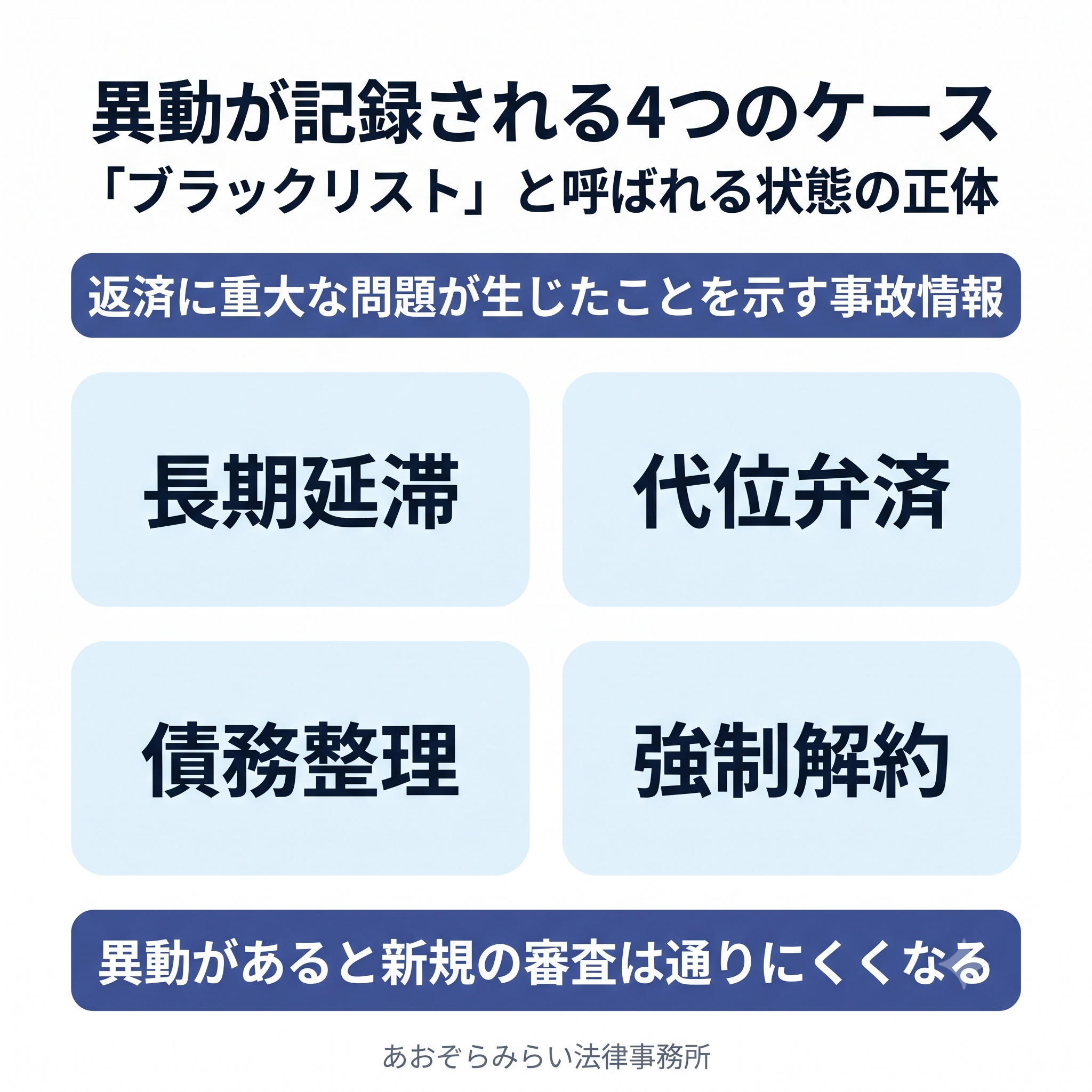 信用情報の「異動」とは？