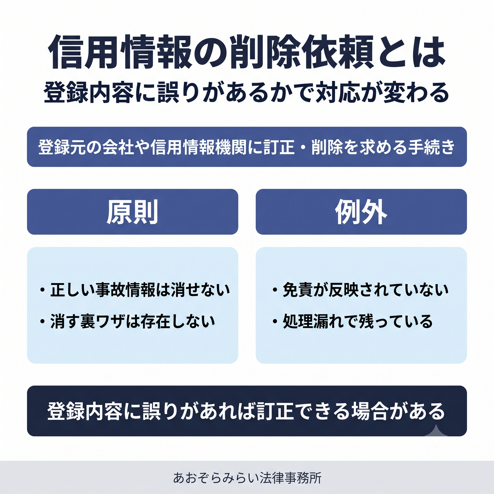 信用情報の削除依頼とは？弁護士でできること
