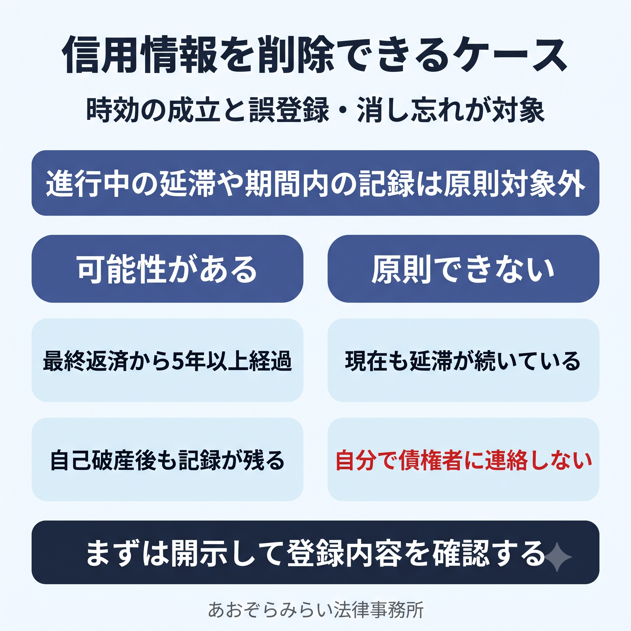 信用情報を削除できるケースの具体例