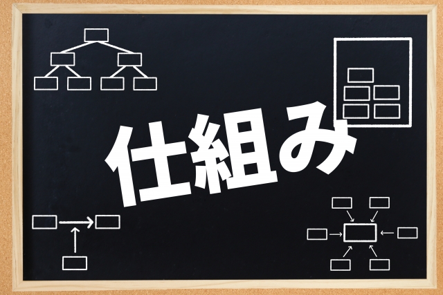 先払い買取とは？仕組みをわかりやすく解説