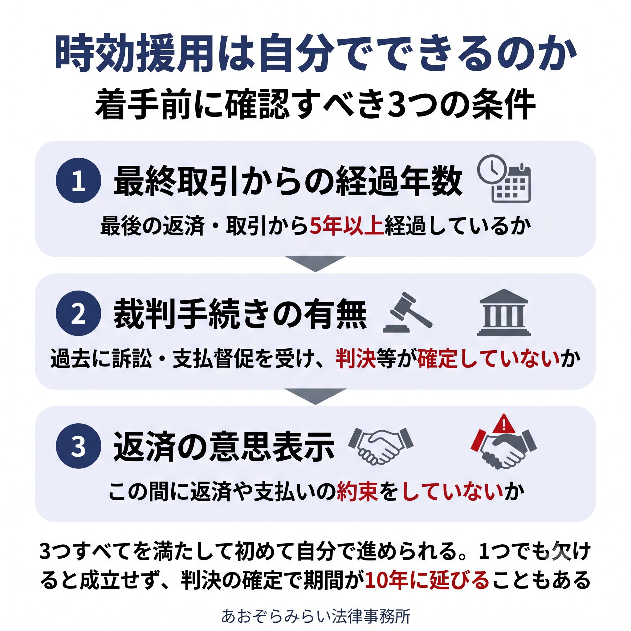 時効援用は自分でできるのか