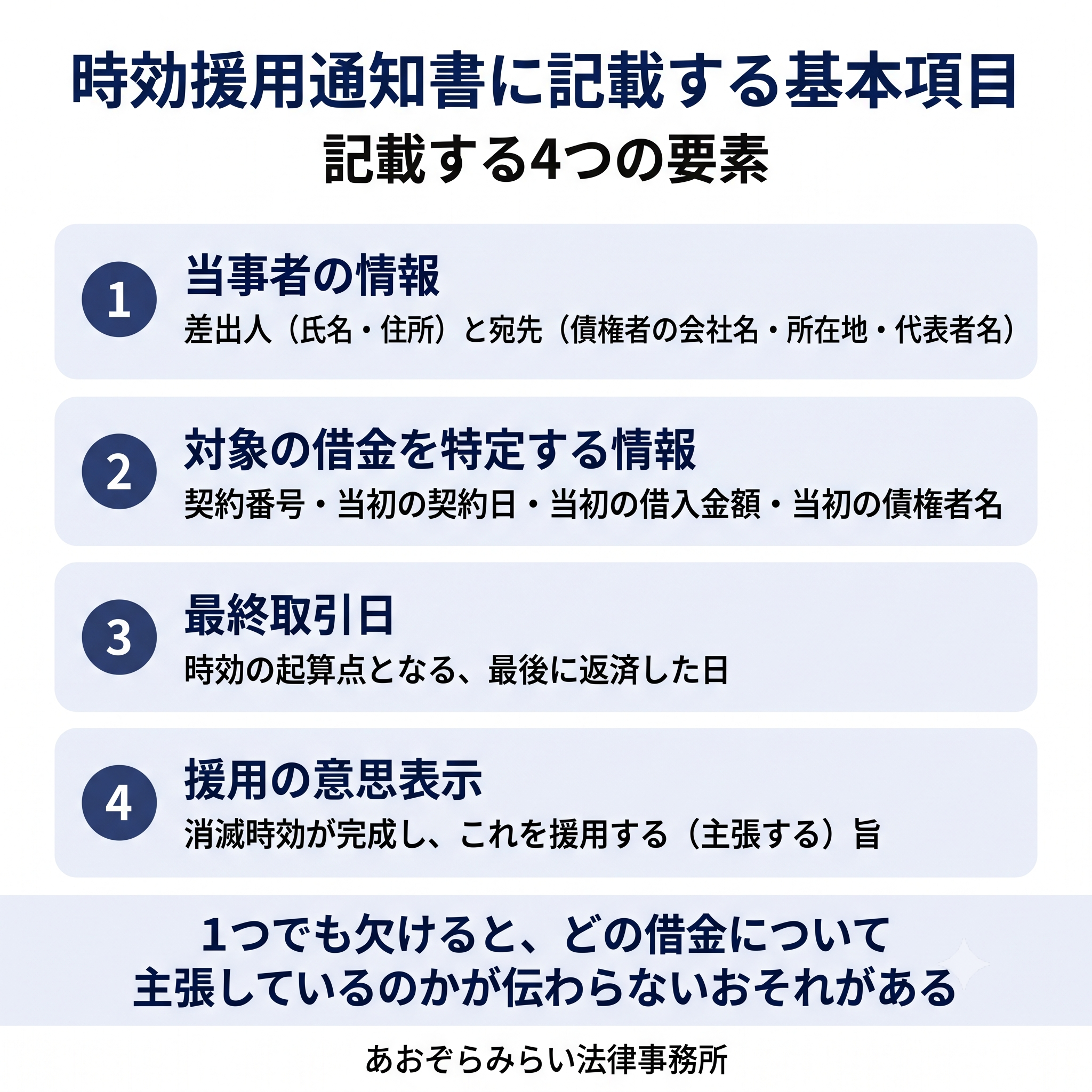 時効援用通知書に記載する基本項目