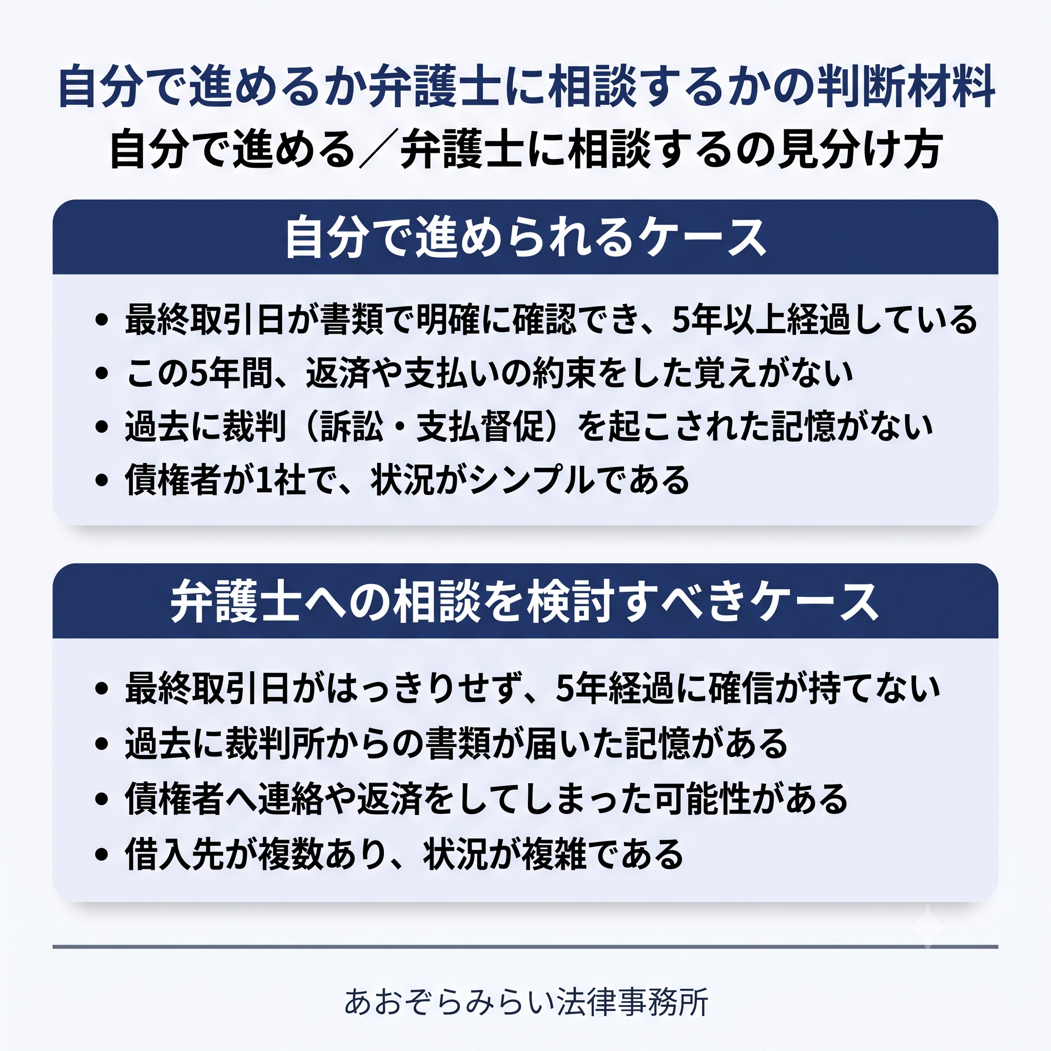 自分で進めるか弁護士に相談するかの判断材料