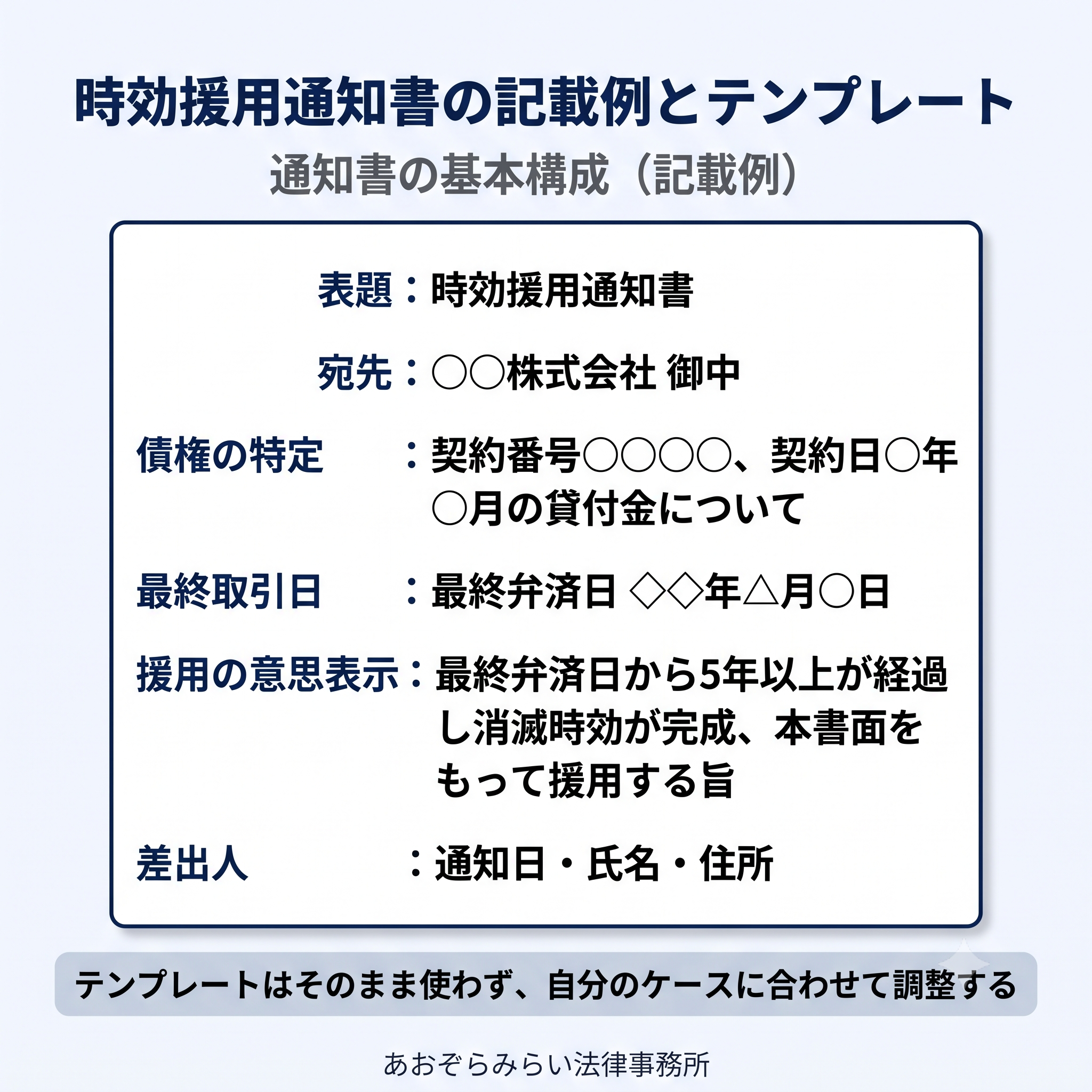時効援用通知書の記載例とテンプレート