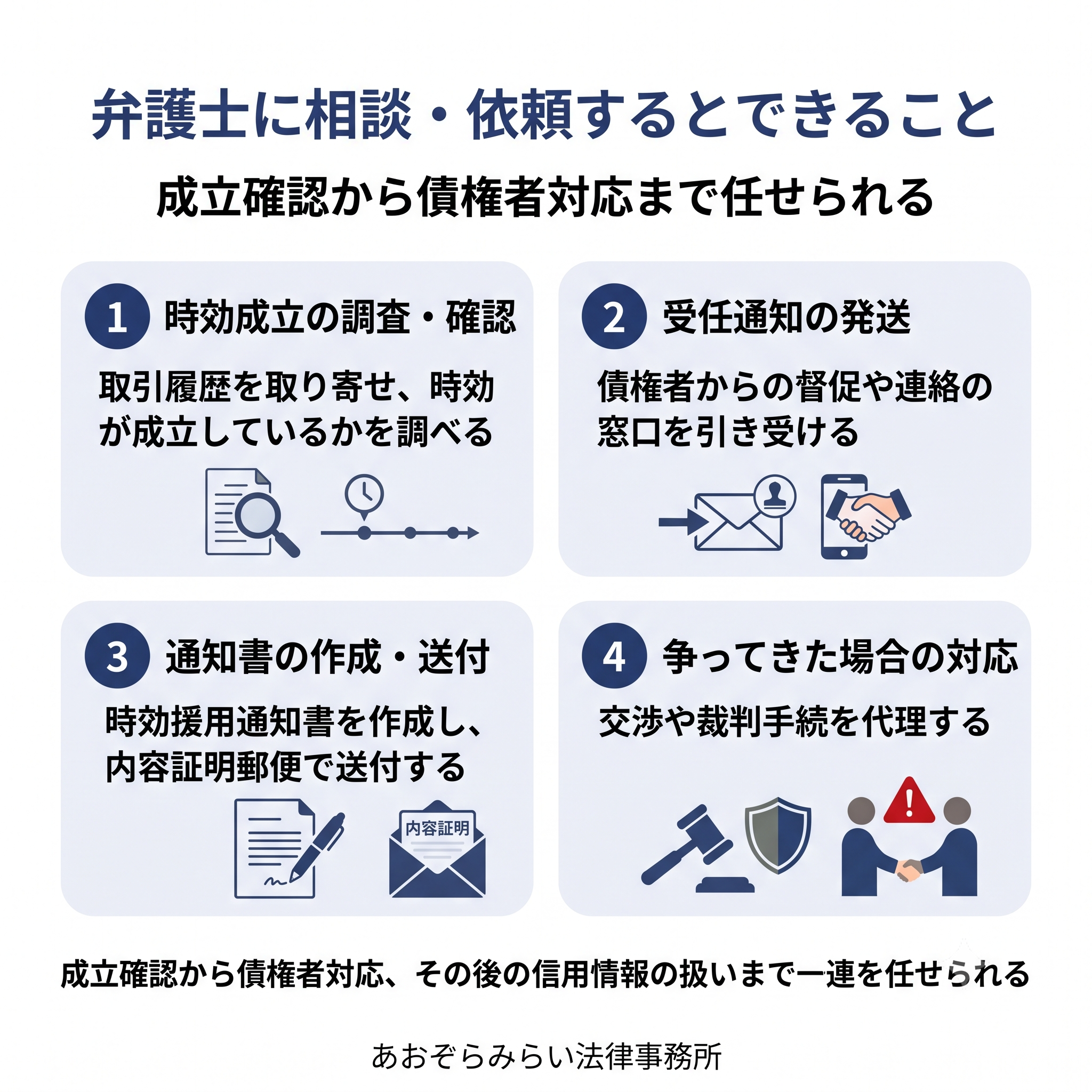 弁護士に相談・依頼するとできること