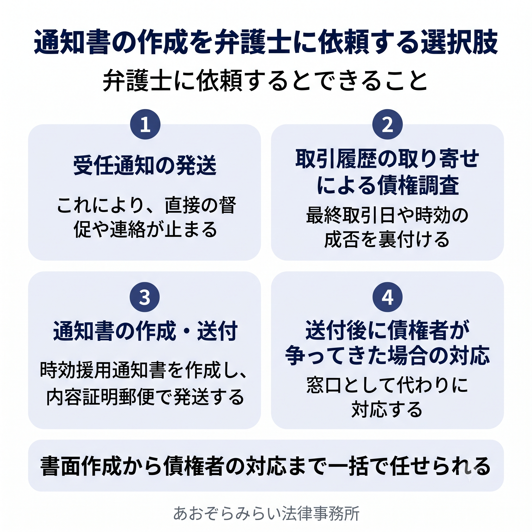 通知書の作成を弁護士に依頼する選択肢