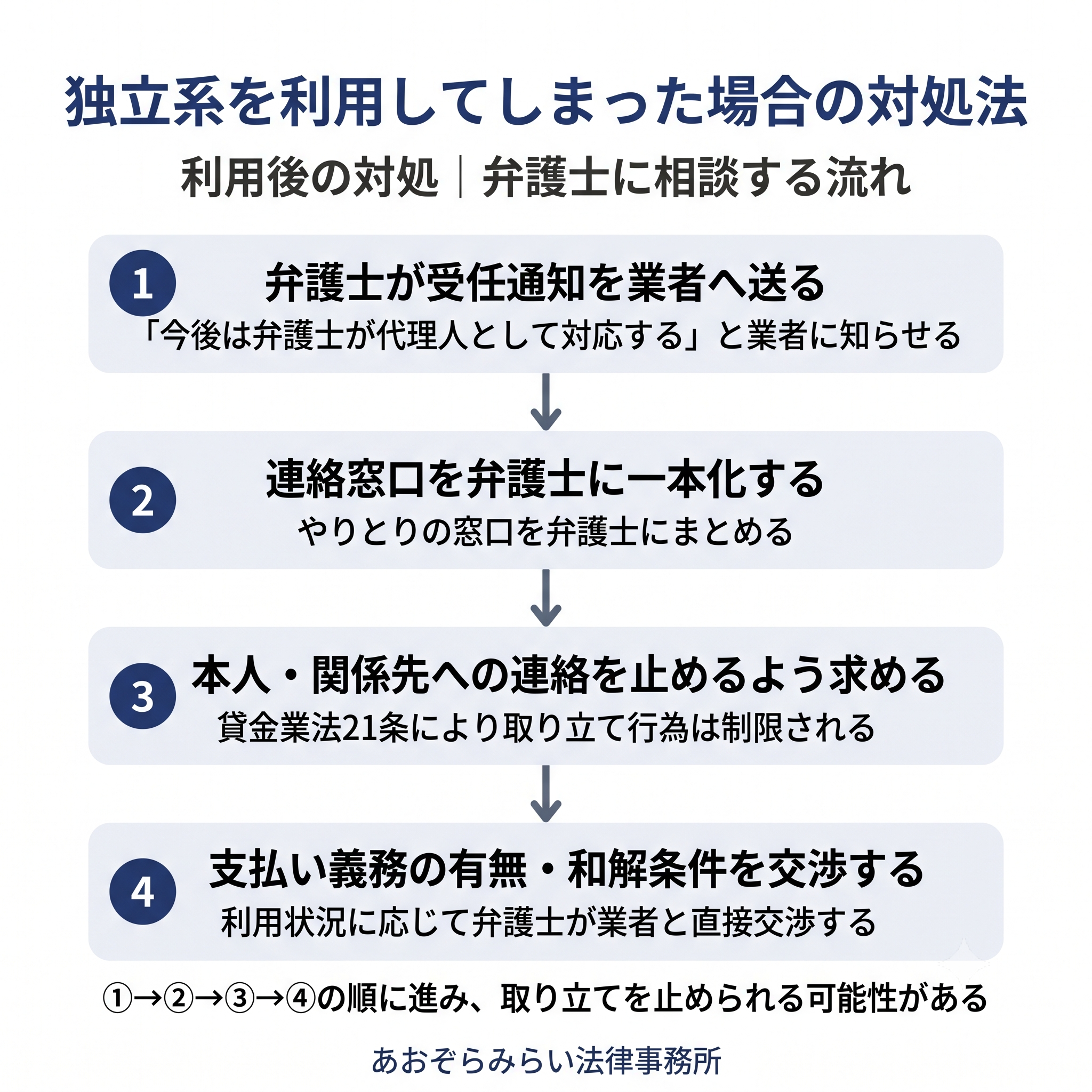 独立系を利用してしまった場合の対処法