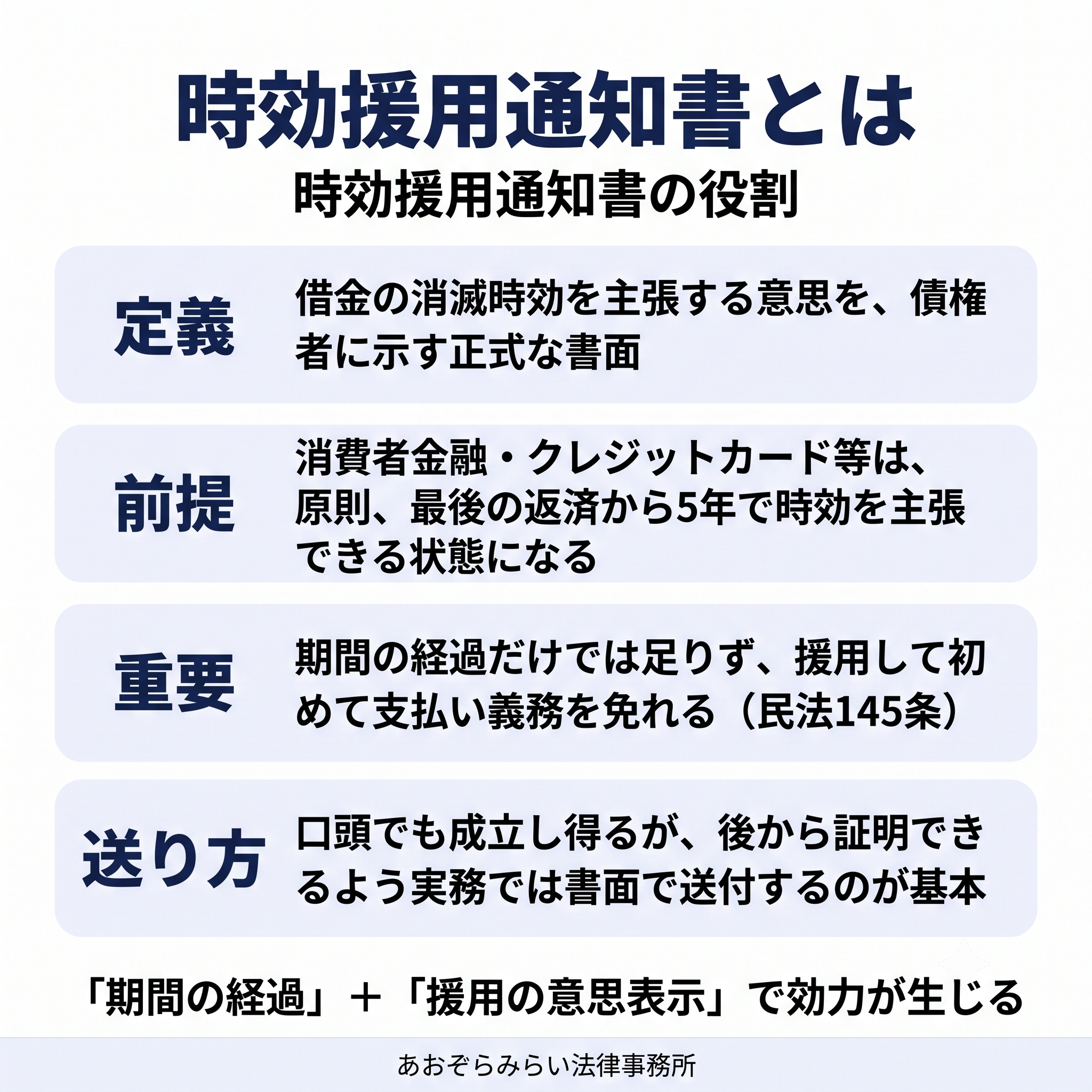 時効援用通知書とは