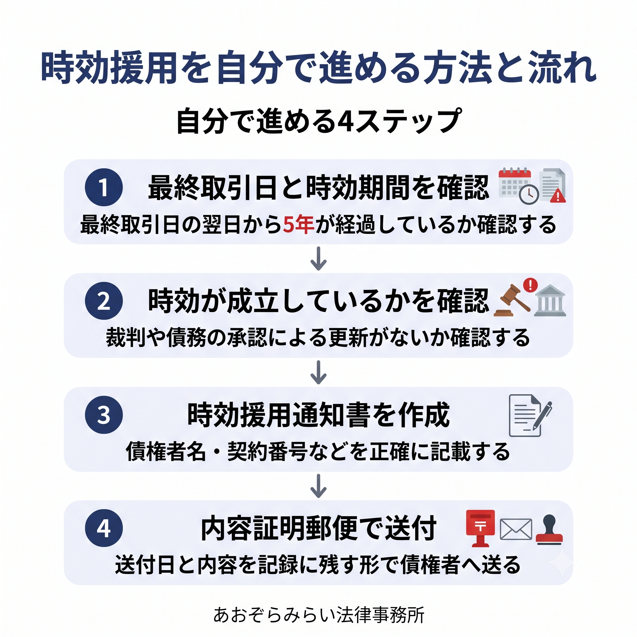 時効援用を自分で進める方法と流れ