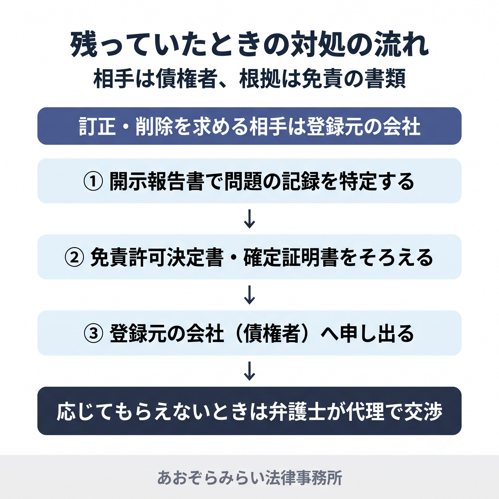 事故情報が残っていたときの対処法