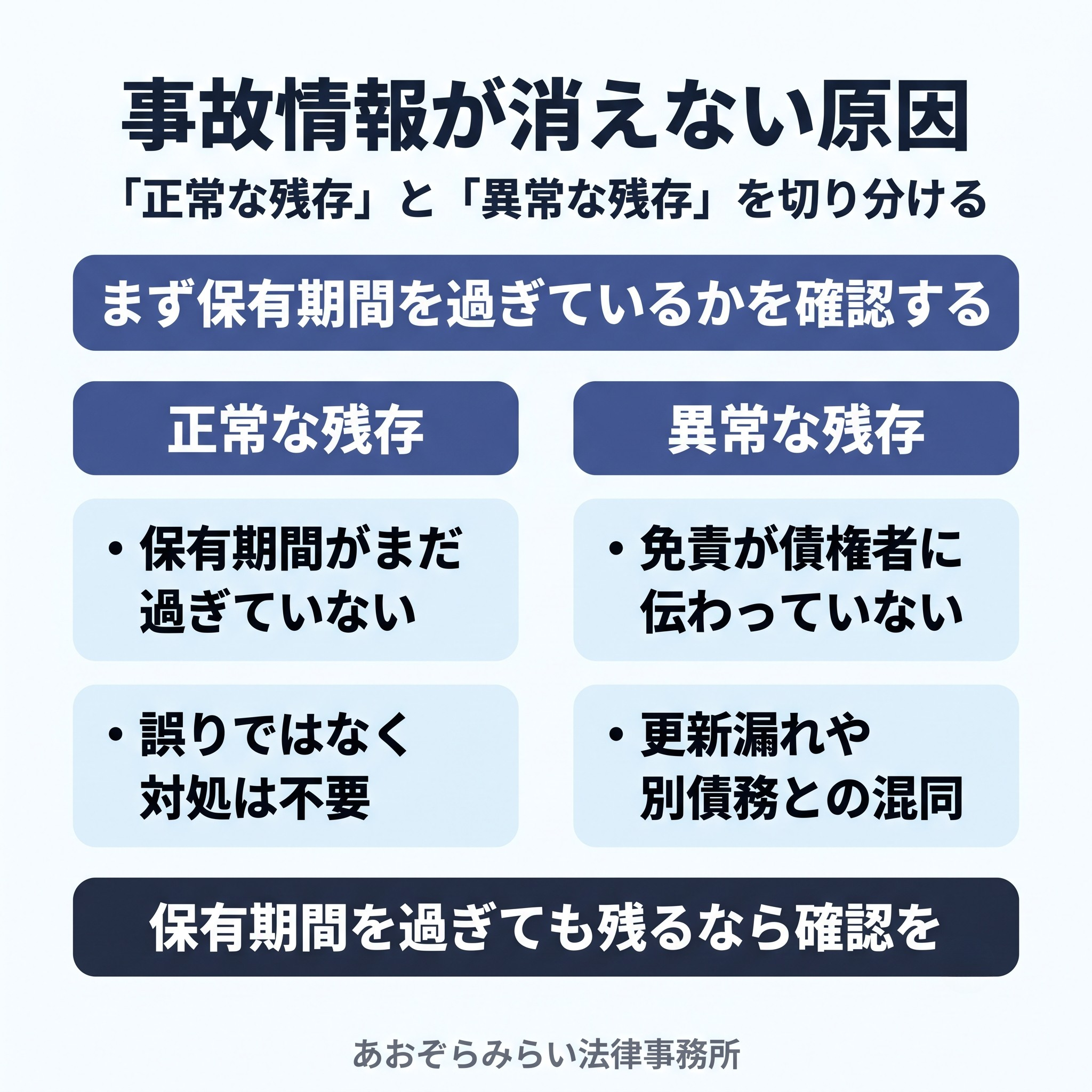 事故情報(異動)が消えない原因は?