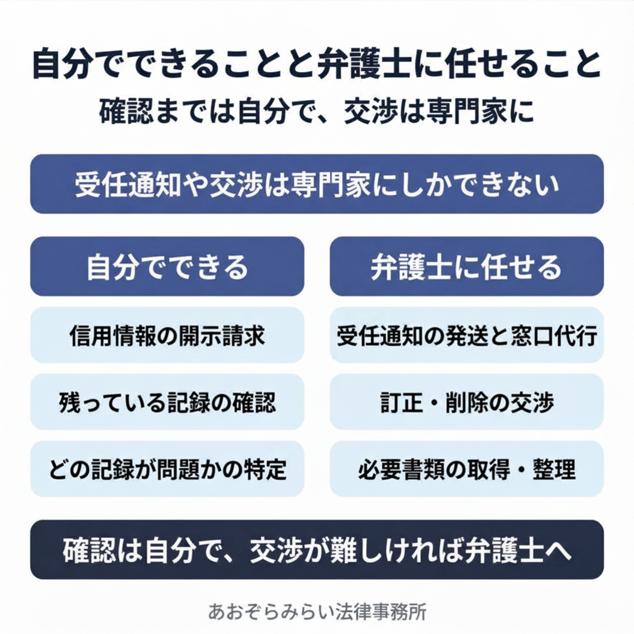 自分で対応する範囲と、弁護士に任せられること